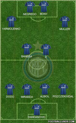 F.C. Internazionale 3-4-2-1 football formation