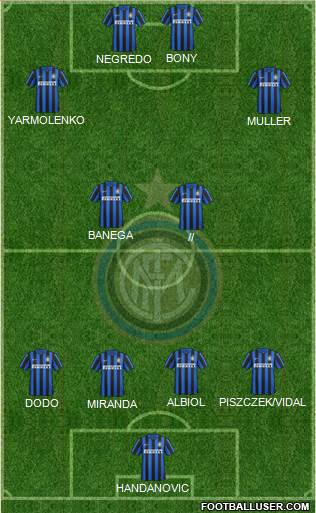 F.C. Internazionale 3-4-2-1 football formation