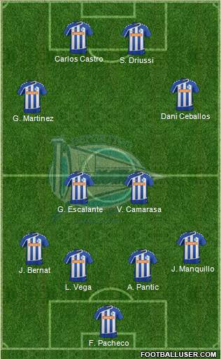 D. Alavés S.A.D. 4-4-2 football formation