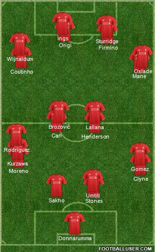 Liverpool 4-4-2 football formation