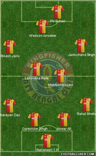 East Bengal Club 4-4-1-1 football formation