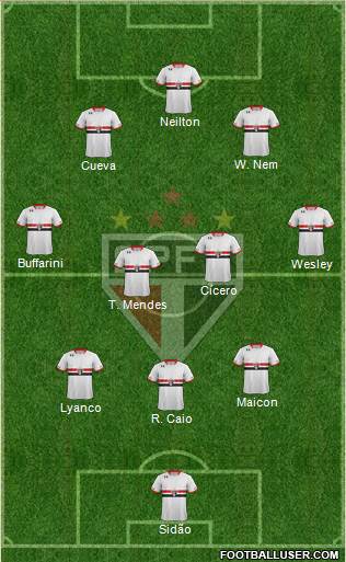 São Paulo FC 3-5-2 football formation