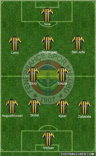 Fenerbahçe SK 4-2-3-1 football formation