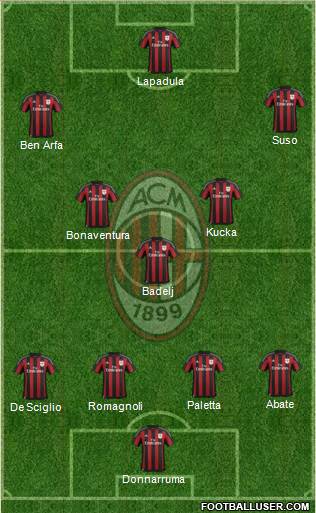 A.C. Milan 4-3-3 football formation