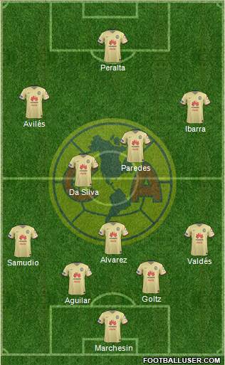 Club de Fútbol América 4-3-2-1 football formation