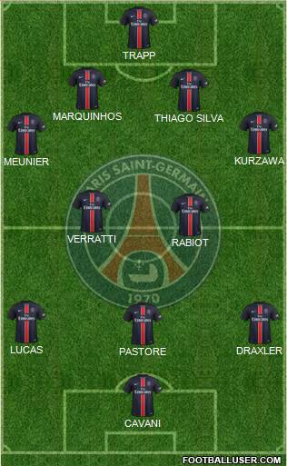 Paris Saint-Germain 4-2-3-1 football formation