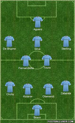 Manchester City 3-5-2 football formation