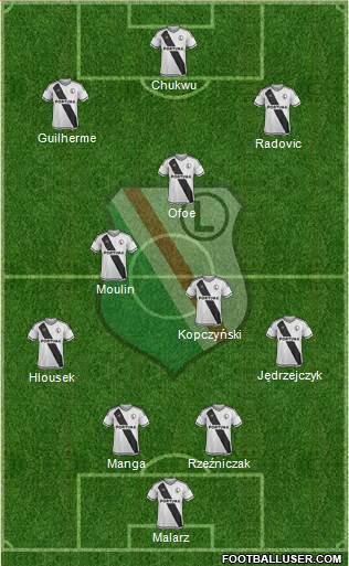 Legia Warszawa 4-3-3 football formation
