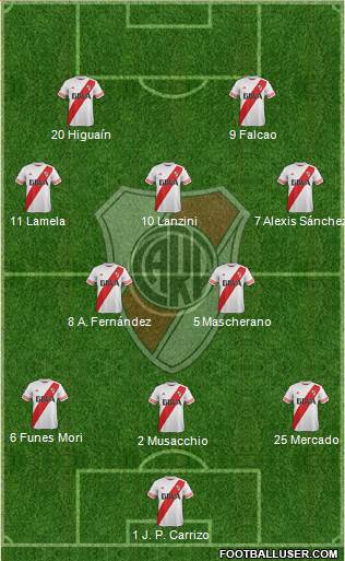 River Plate 3-4-1-2 football formation