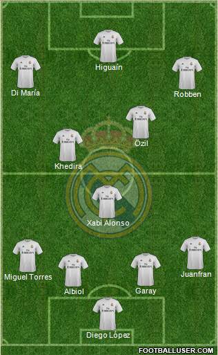 Real Madrid C.F. 4-3-3 football formation