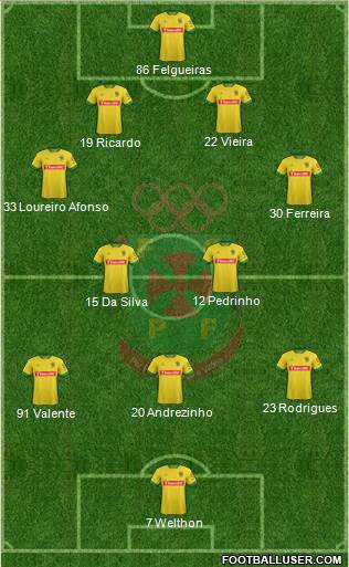 Futebol Clube Paços de Ferreira football formation