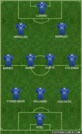 Everton 3-4-3 football formation