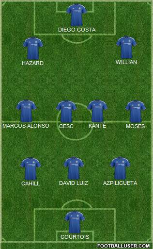 Chelsea 3-4-3 football formation