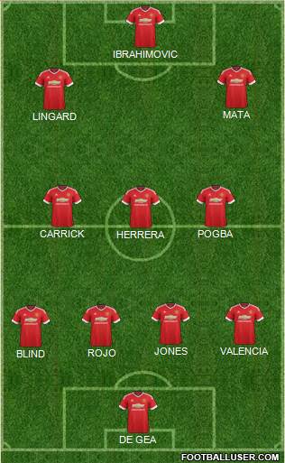 Manchester United 4-3-3 football formation