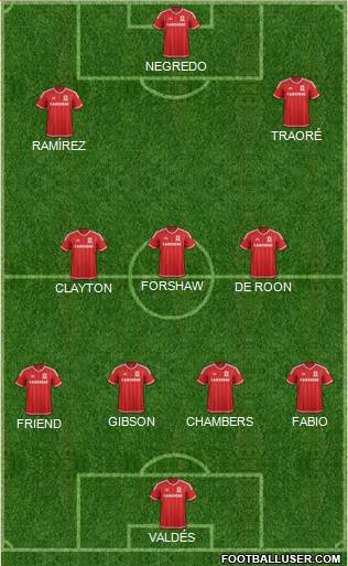 Middlesbrough 4-3-3 football formation