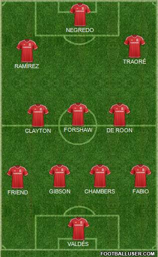 Middlesbrough 4-3-3 football formation