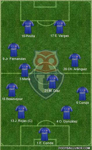 CF Universidad de Chile 4-4-2 football formation