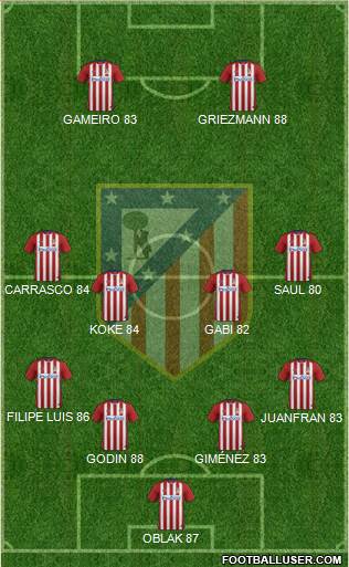 C. Atlético Madrid S.A.D. 4-4-2 football formation