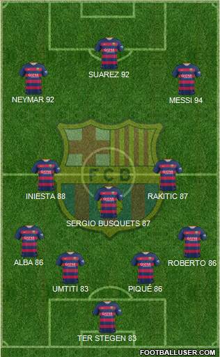 F.C. Barcelona 4-3-3 football formation