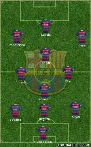 F.C. Barcelona 3-4-2-1 football formation