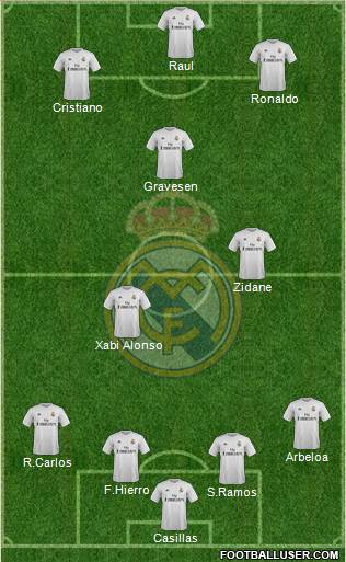 Real Madrid C.F. 3-4-2-1 football formation