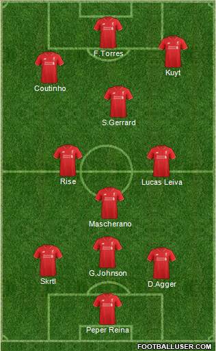 Liverpool 3-5-2 football formation