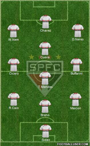 São Paulo FC 3-4-3 football formation