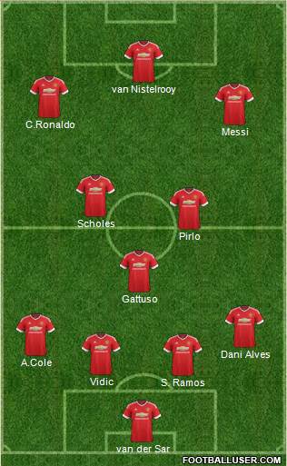 Manchester United 4-3-3 football formation