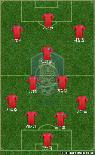 South Korea 4-3-3 football formation