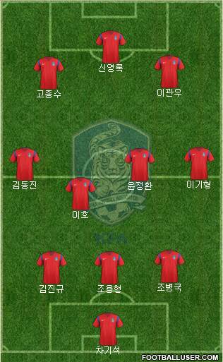 South Korea 4-3-3 football formation
