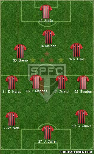 São Paulo FC 3-4-3 football formation