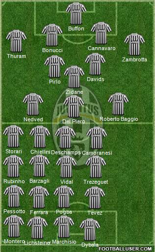 Juventus 4-2-1-3 football formation