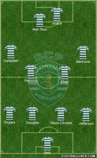 Sporting Clube de Portugal - SAD 4-4-2 football formation