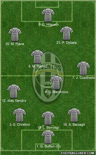 Juventus 3-4-3 football formation