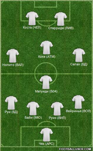 Champions League Team 4-1-3-2 football formation