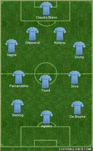 Manchester City 4-3-3 football formation