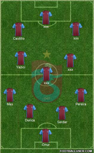 Trabzonspor 4-3-3 football formation