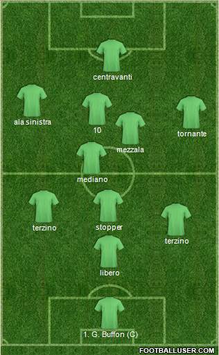 Dream Team 4-4-2 football formation