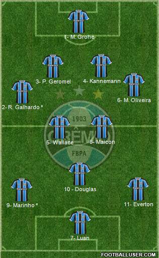 Grêmio FBPA 4-2-3-1 football formation