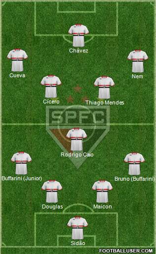 São Paulo FC 4-1-4-1 football formation