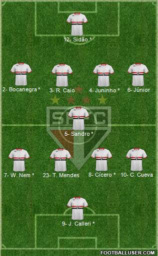 São Paulo FC 4-1-4-1 football formation