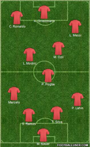 Dream Team 4-3-3 football formation