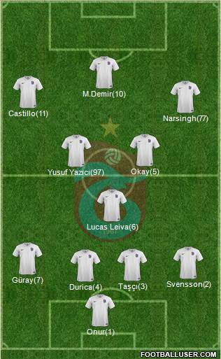 Trabzonspor 4-3-3 football formation