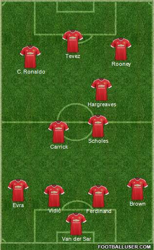 Manchester United 4-2-1-3 football formation