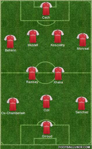 Arsenal 4-1-3-2 football formation