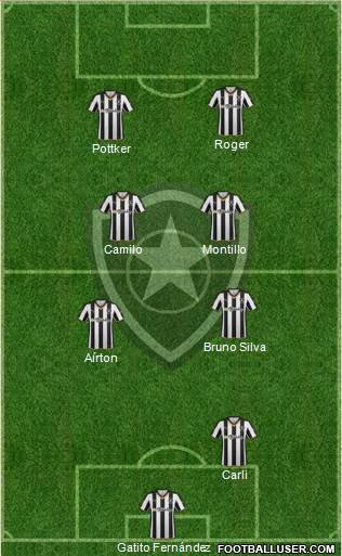 Botafogo FR 4-1-3-2 football formation