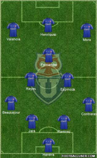 CF Universidad de Chile 4-4-2 football formation