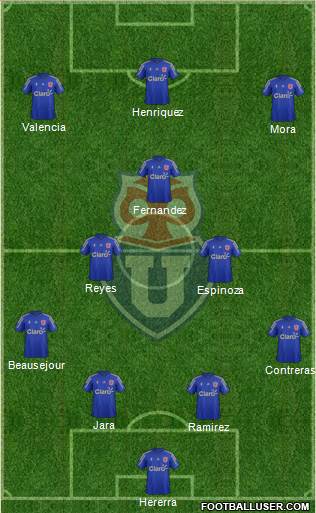 CF Universidad de Chile 4-4-2 football formation