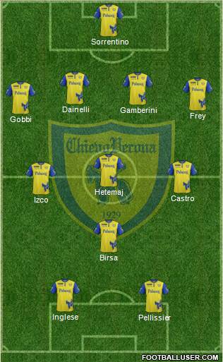 Chievo Verona 4-3-1-2 football formation