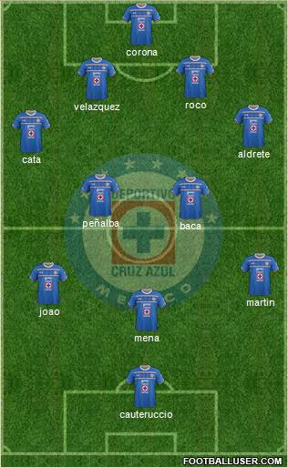 Club Deportivo Cruz Azul 3-4-2-1 football formation
